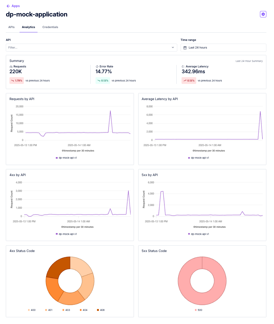 Dev Portal Analytics