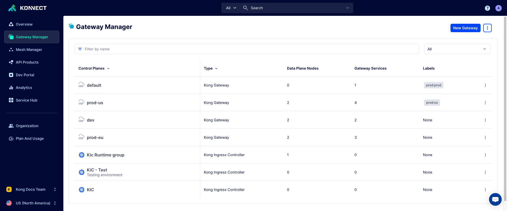 Gateway Manager dashboard