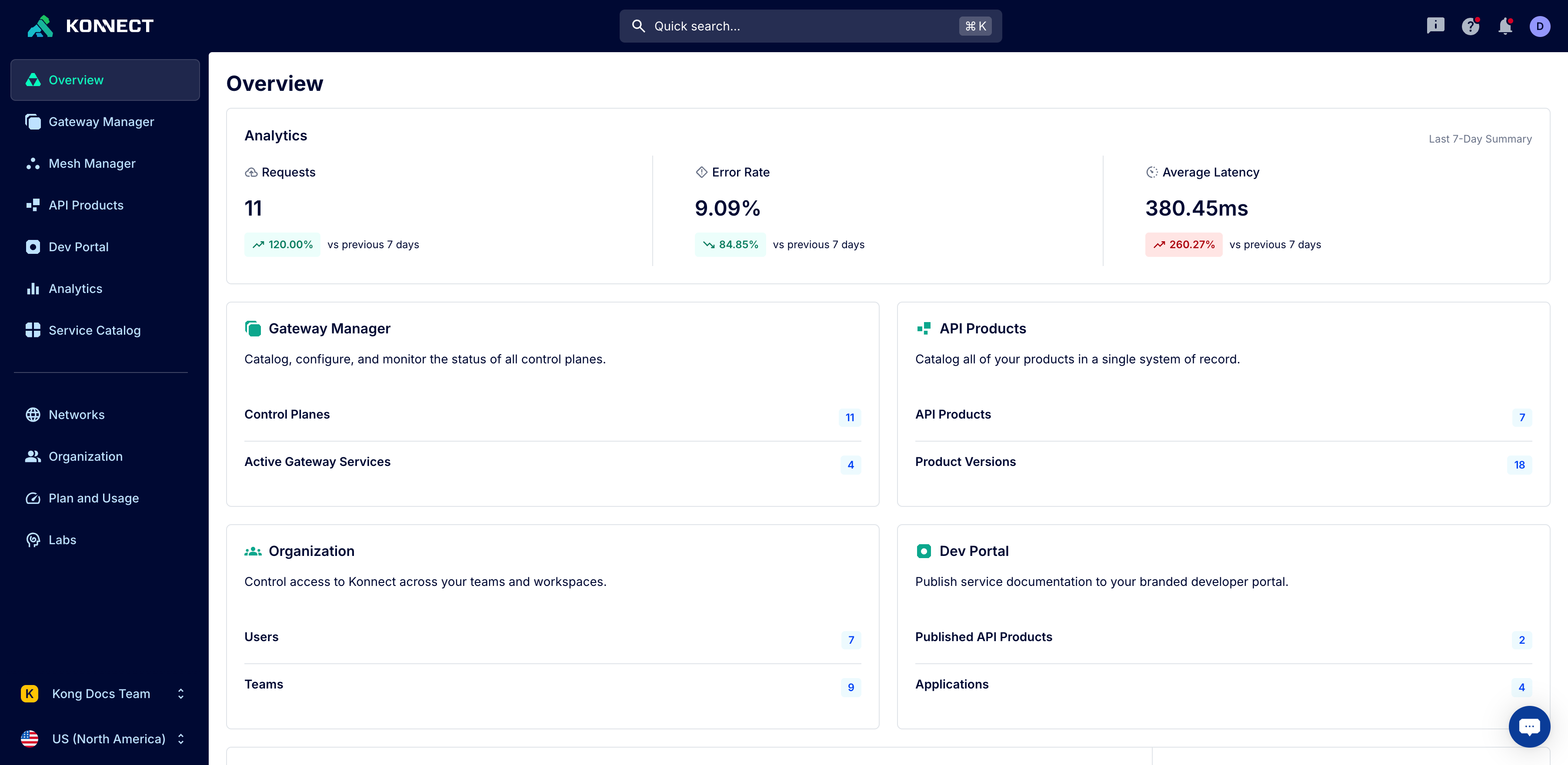 Image of the {{site.konnect_short_name}} dashboard